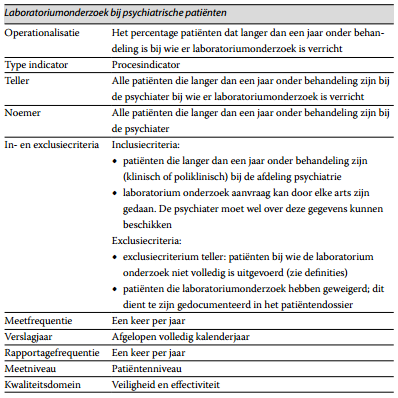 Indicator 3: laboratoriumonderzoek bij psychiatrische patiënten