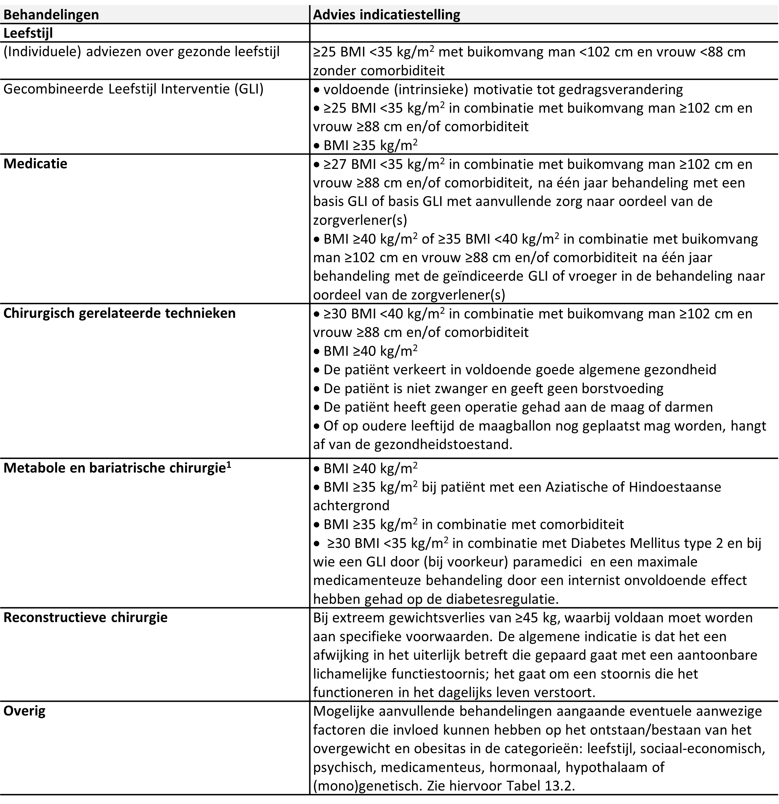 Gepersonaliseerde Zorg - Richtlijn - Richtlijnendatabase