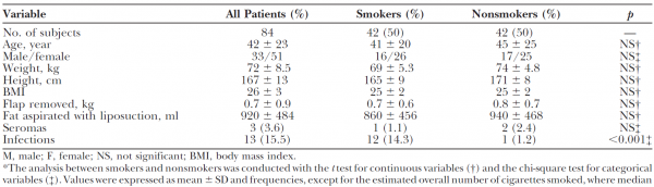 Tabel 1. Patientkarakteristieken