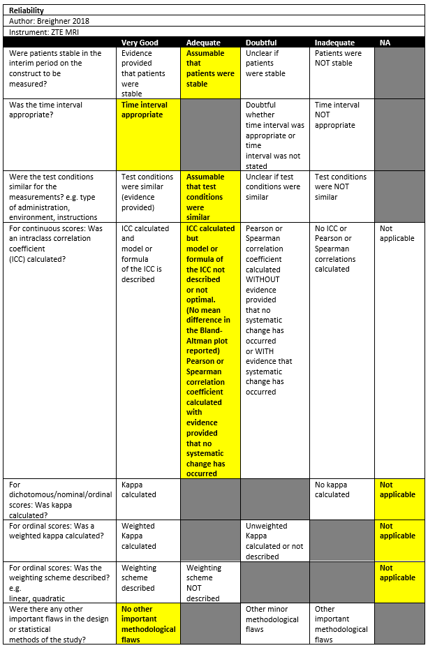 COSMIN Breighner 2018