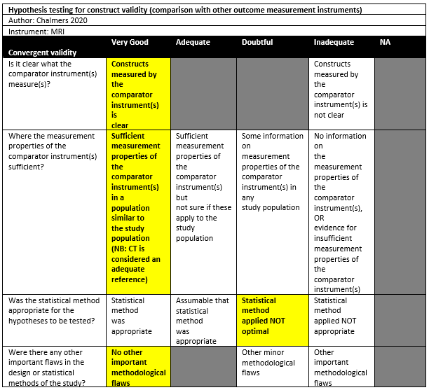 COSMIN Chalmers 2020