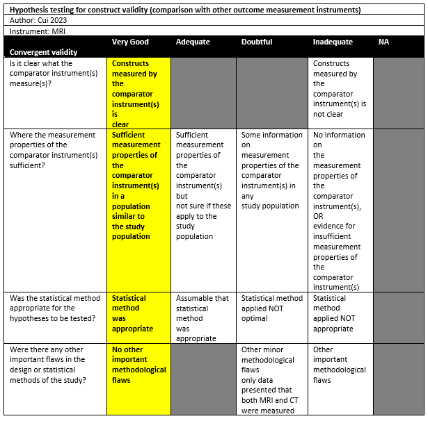 COSMIN Cui 2023 Hypothesis testing