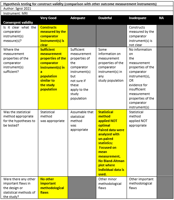 COSMIN Sgroi 2021 Hypothesis testing