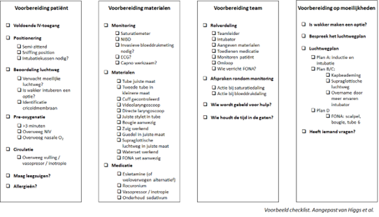 Checklist