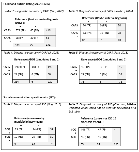 Childhood Autism Rating Scale 
