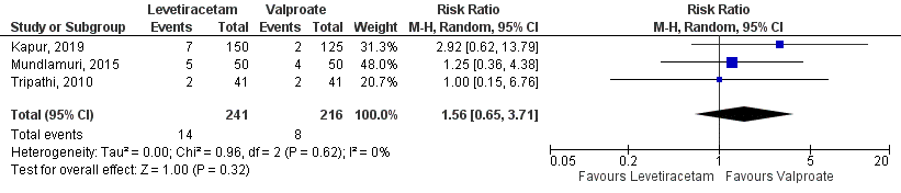 F4