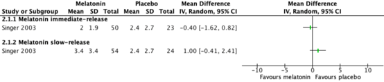 Figure 11 Effect of immediate and slow adverse events