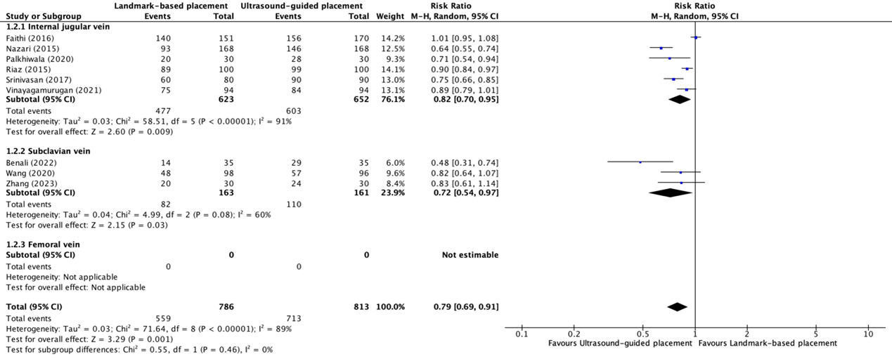 Figure 121 en 122 en 123