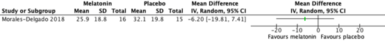 Figure 12 Effect of immediate release caregiver