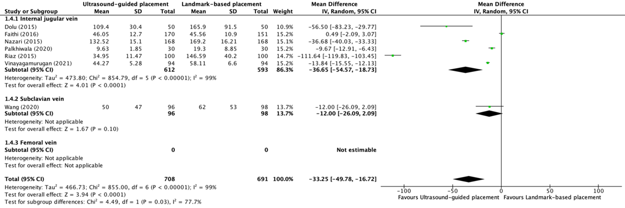 Figure 141 en 142 en 143