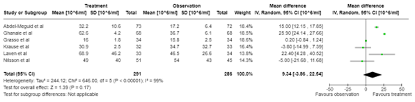 Figure 1A Varicocele
