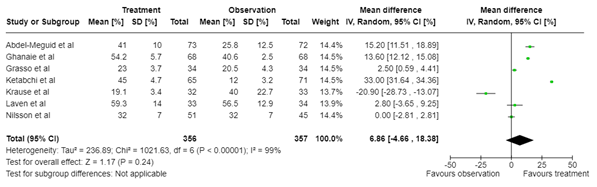 Figure 1B Varicocele