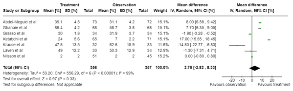 Figure 1C Vericocele