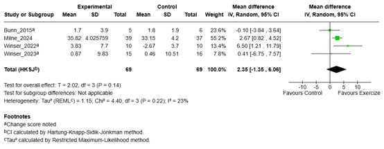 Figure 1 BBS