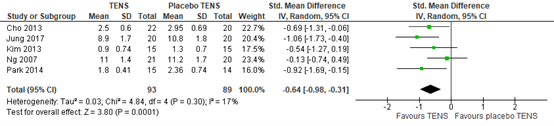Figure 1 Chronic poststroke spasticity