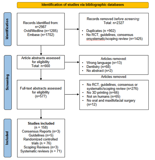 Figure 1 Flowdiagram Identification screening and selection process M2 2