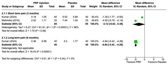 Figure 1 Forest plot short and long term pain