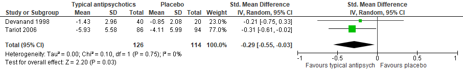 Figure 1 Psychosis antipsychotics vs placebo
