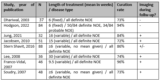 Figure 1 Systematic literature search