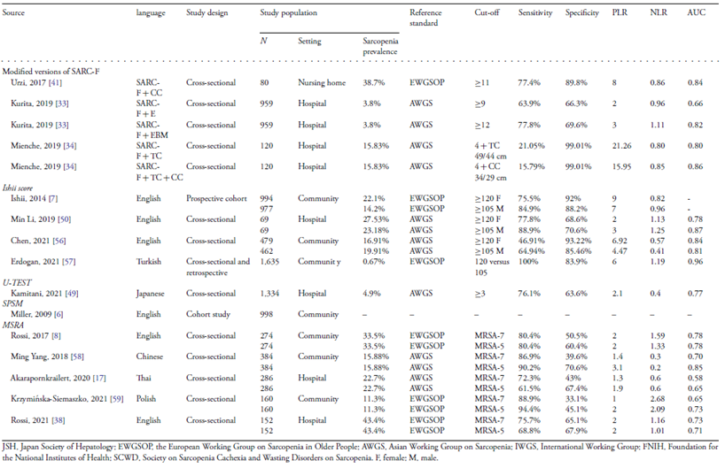 Figure 1b Included studies Huang