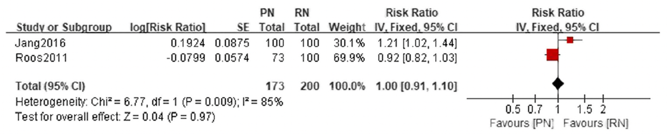 Figure 2 2 10 year recurrence-free survival comparison between partial nephrectomy
