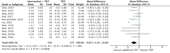 Figure 2 Aspiration in stroke patients
