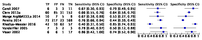 Figure 2 Forest plot medial temporal lobe