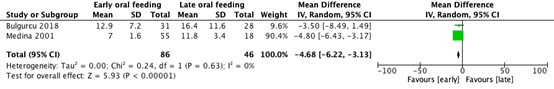 Figure 2 Forest plot of cohort studies