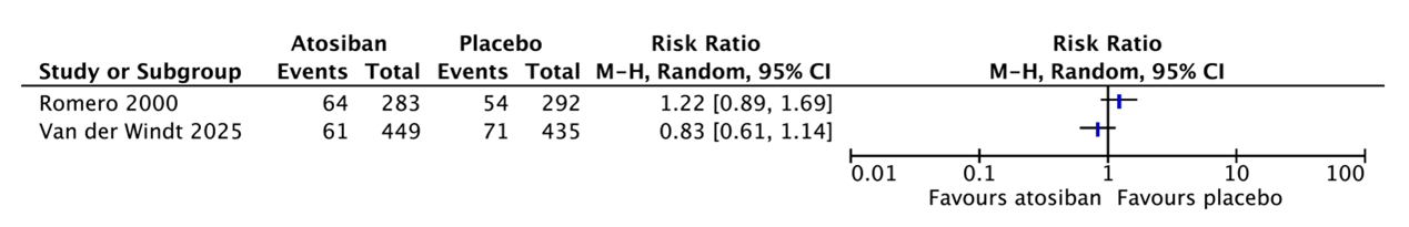 Figure 2 Respiratory distress syndrome