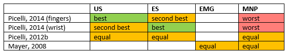Figure 2 colored table