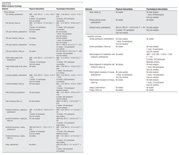 Figure 3 Meta analysis findings Fischer