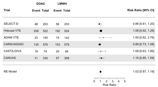 Figure 3 Meta analysis outcome mortality