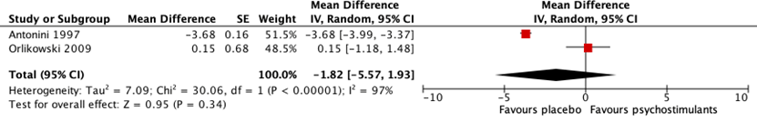 Figure 3 Pooled mean difference of MSLT