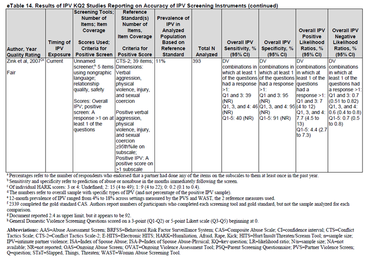 Figure 3 Results of the studies included in Feltner 2018