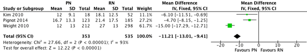 Figure 4 Declined eGFR comparison between partial nephrectomy