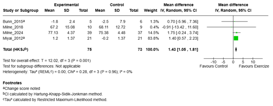 Figure 4 FIM