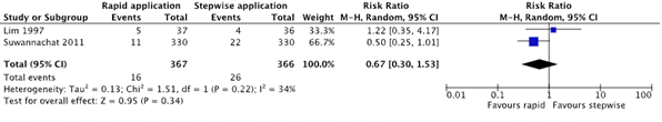 Figure 4 Forest plot showing number of neonates with cephalhematoma