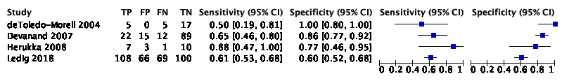 Figure 4 Forest plot total entrorhinal cortex