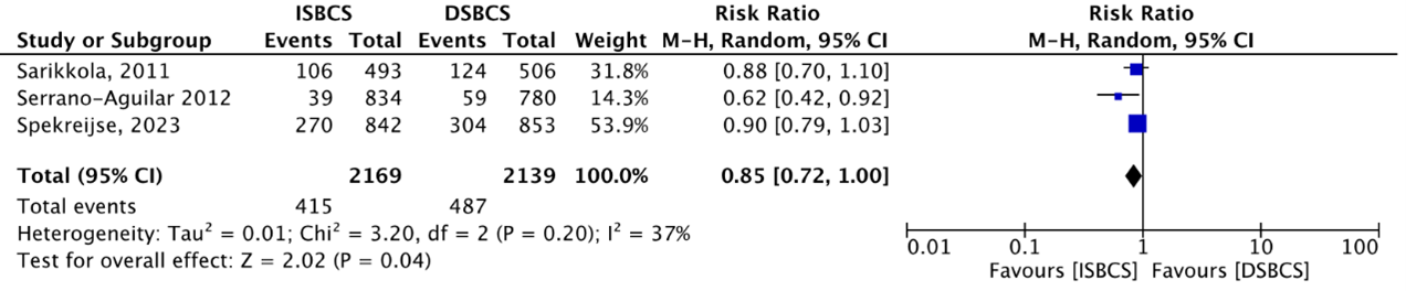 Figure 4 Outcome Adverse events AEs