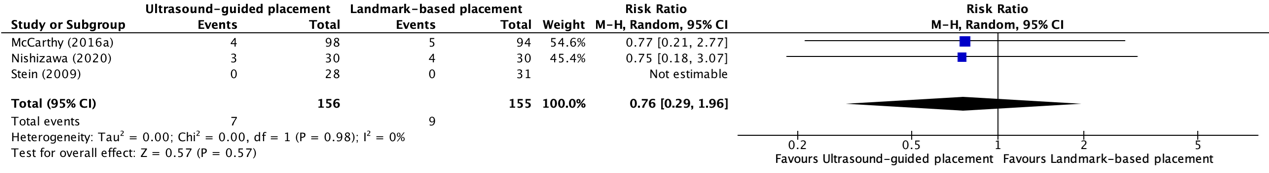 Figure 4 PICO2 M6