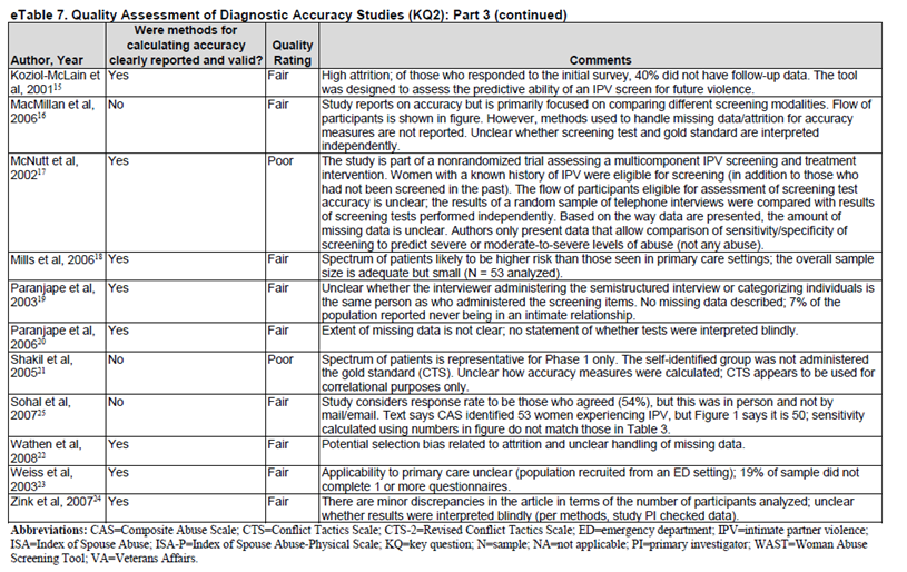 Figure 4 Quality assessment of the studies included in Feltner 2018