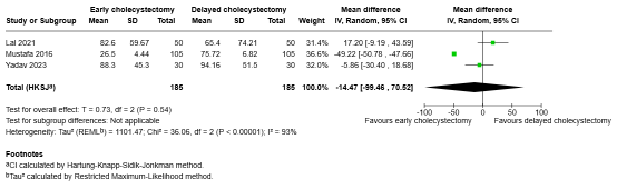 Figure 5 Blood loss