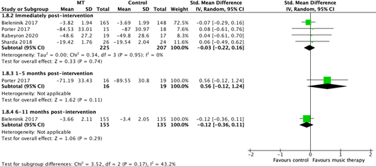 Figure 5 Forest plot for flexibility