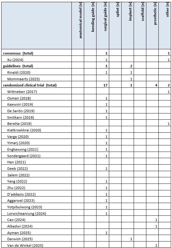Figure 5 Overwiew print type per publication a