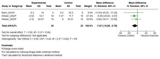Figure 6 EQ VAS 1
