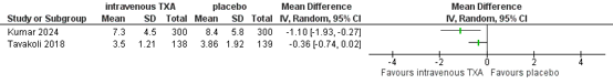 Figure 6 Forest plot length hospital stay