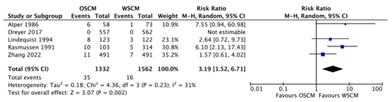 Figure 6 Intravasation