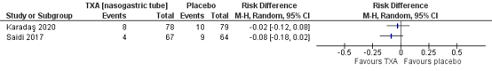 Figure 7 All cause mortality complete follow up