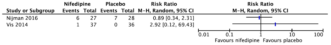 Figure 7 Neonatal sepsis