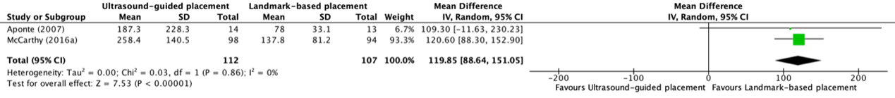 Figure 7 PICO 2 M6